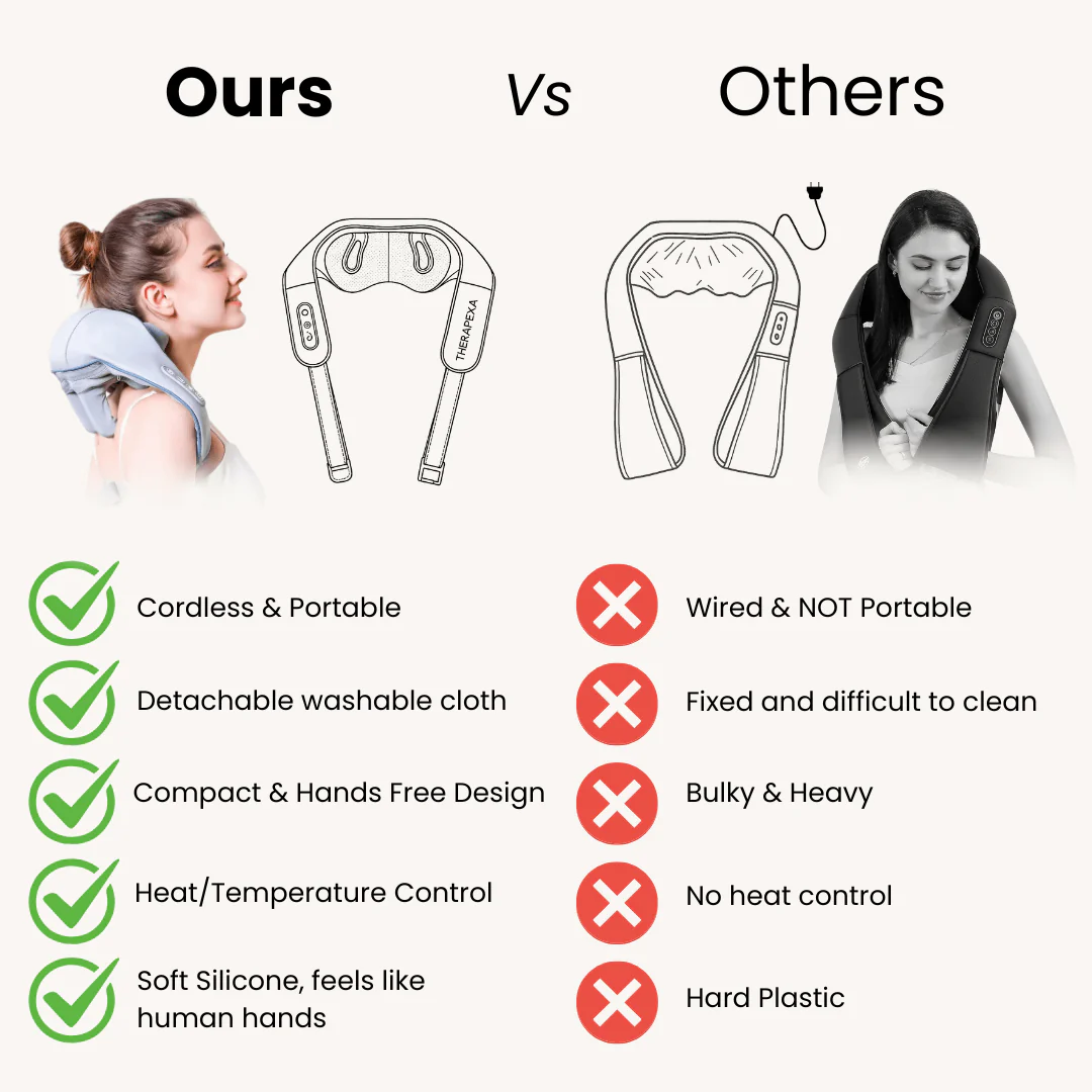 Meltaway™ Neck & Shoulder Massager